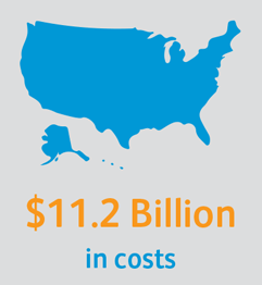 11.2_billion_in_costs_infographic.png