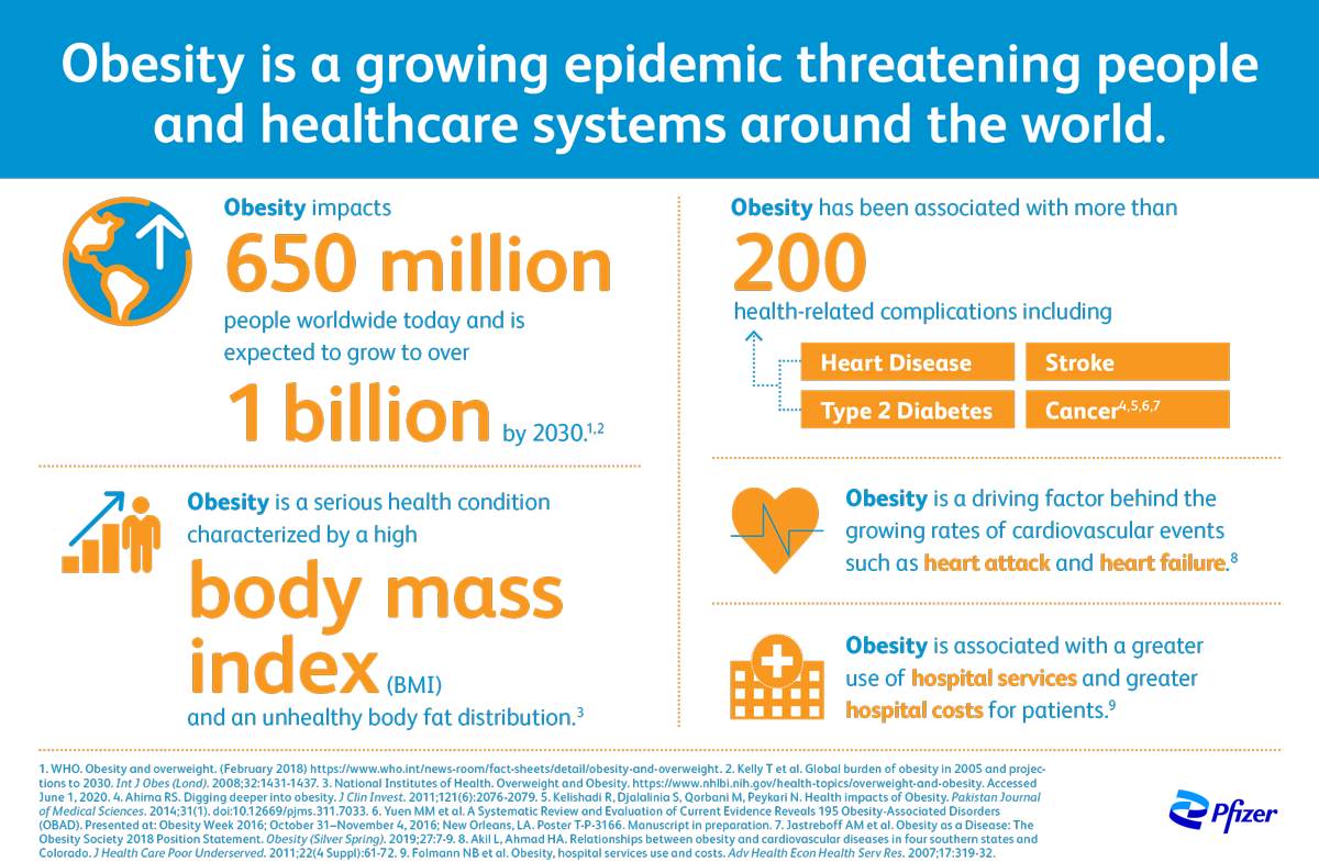 Obesity Infographic