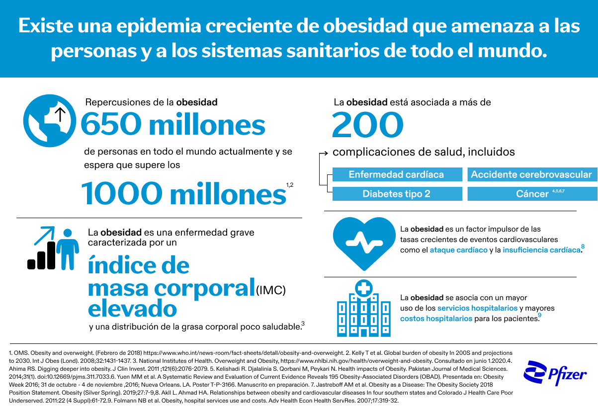 Obesity_Infographic_Spanish_v2.png