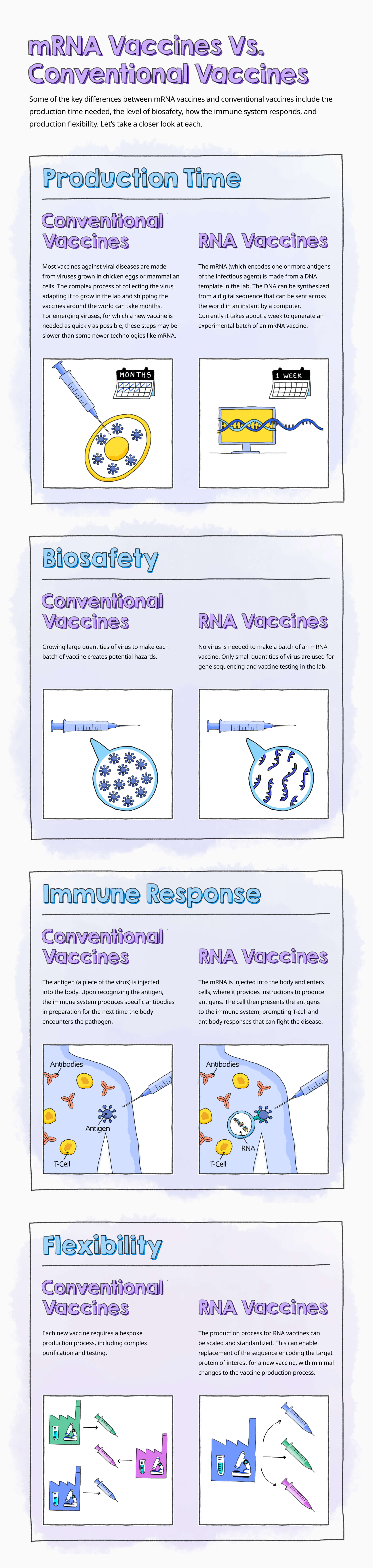 mRNA vaccines: How to safely ship and store them