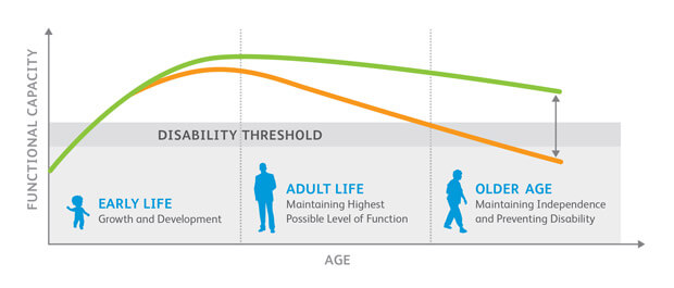 The Value Of Medicines For Healthy Aging Pfpfizeruscom