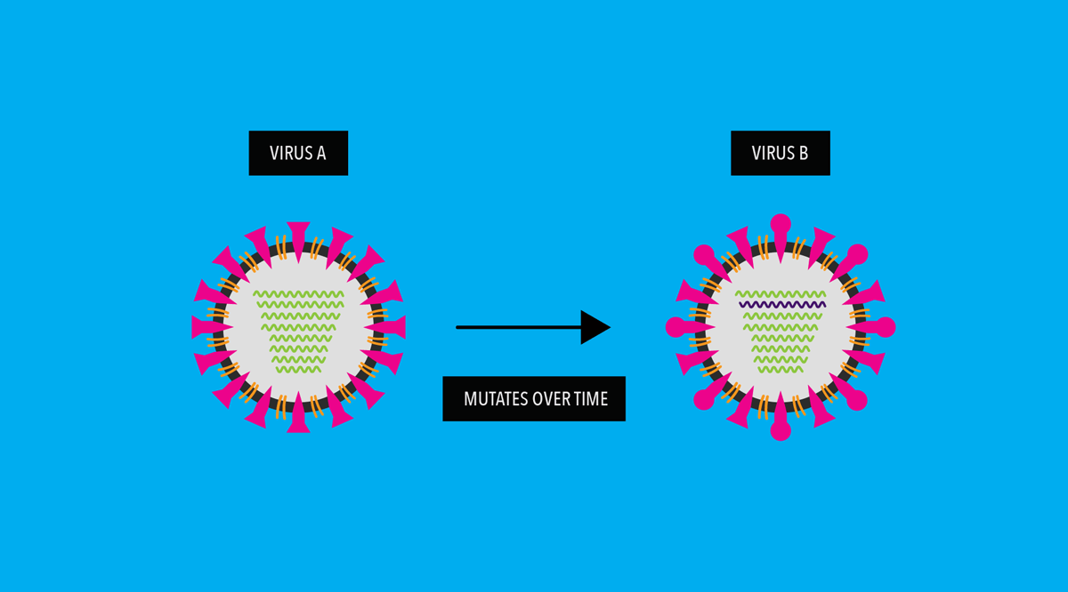 ViralMutation_1_1200px.png