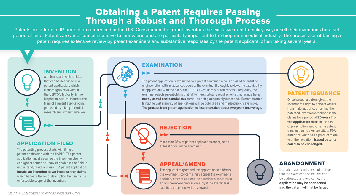 Patent_Process_and_Legal_Challenges_Infographics_1200px.png