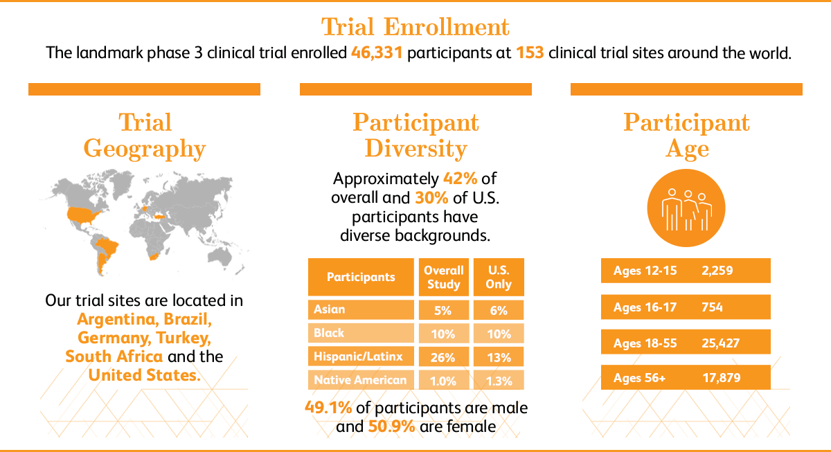 Trial Enrollment graphic