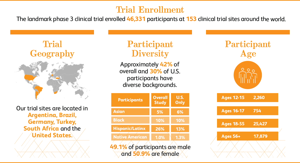 Trial Enrollment graphic