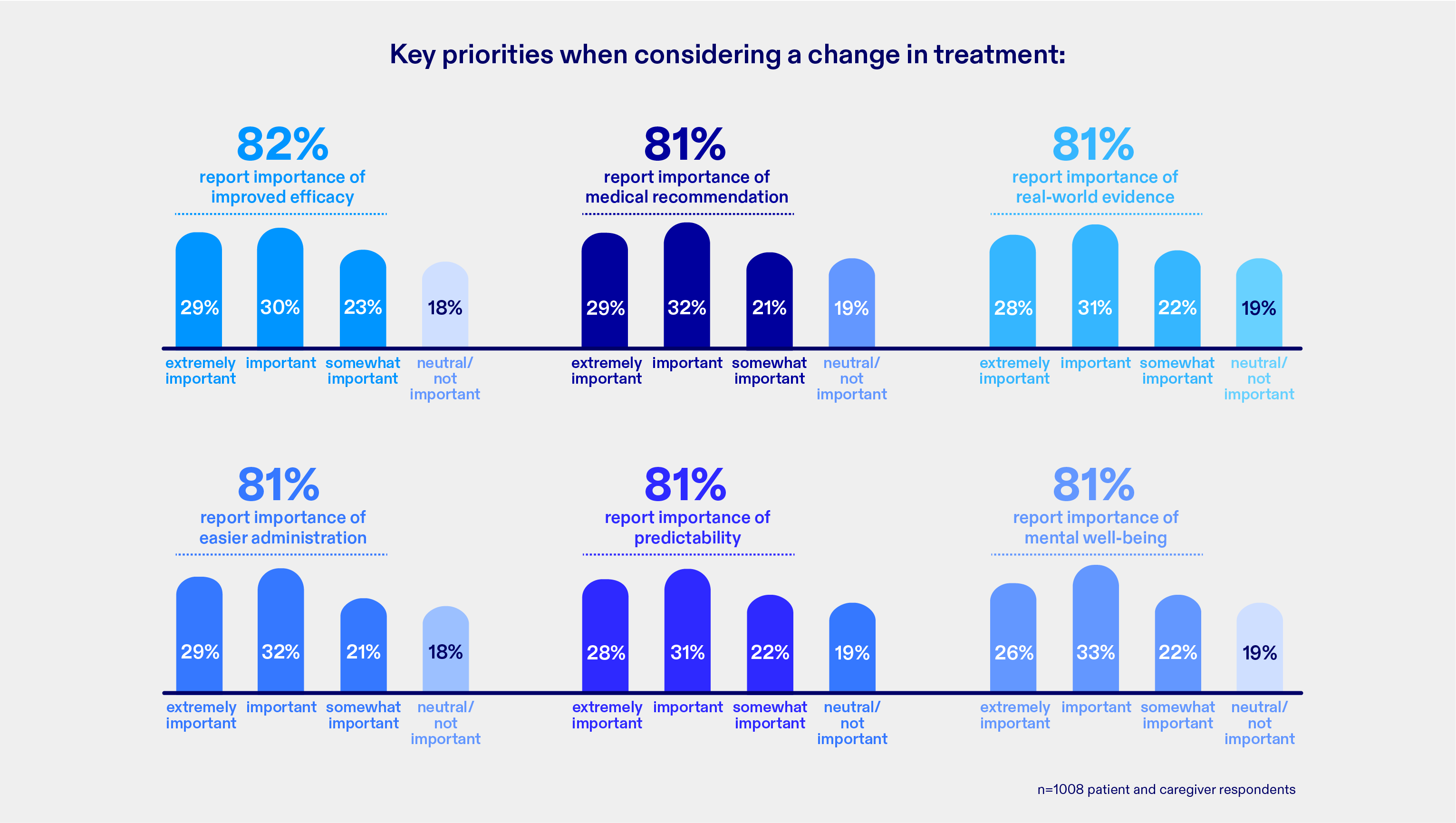 Key priorities when considering a change in treatment infographic