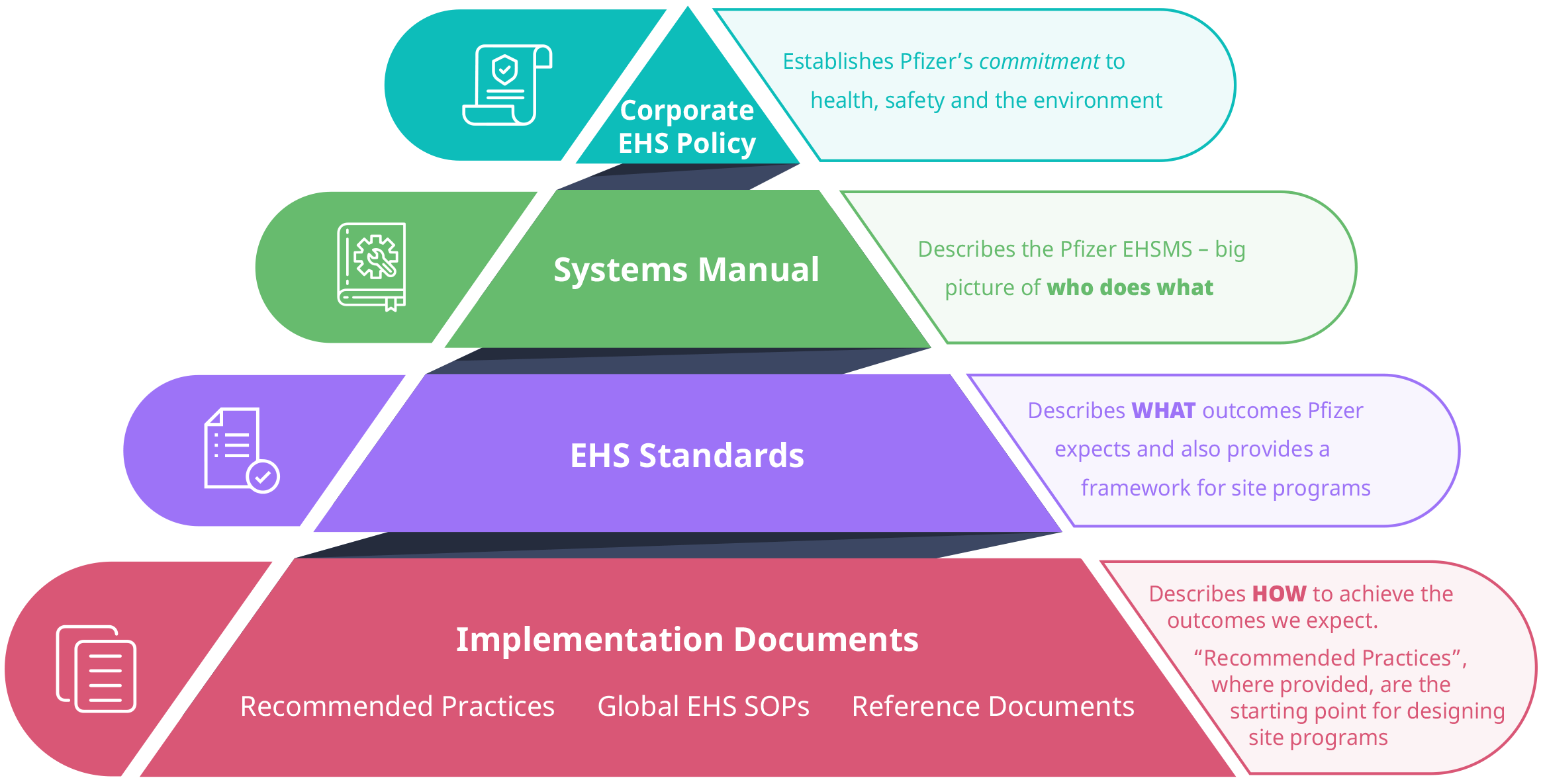 Which Of The Following Are Benefits Of Ehs Management System