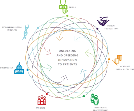 Research and Development Ecosystem Image