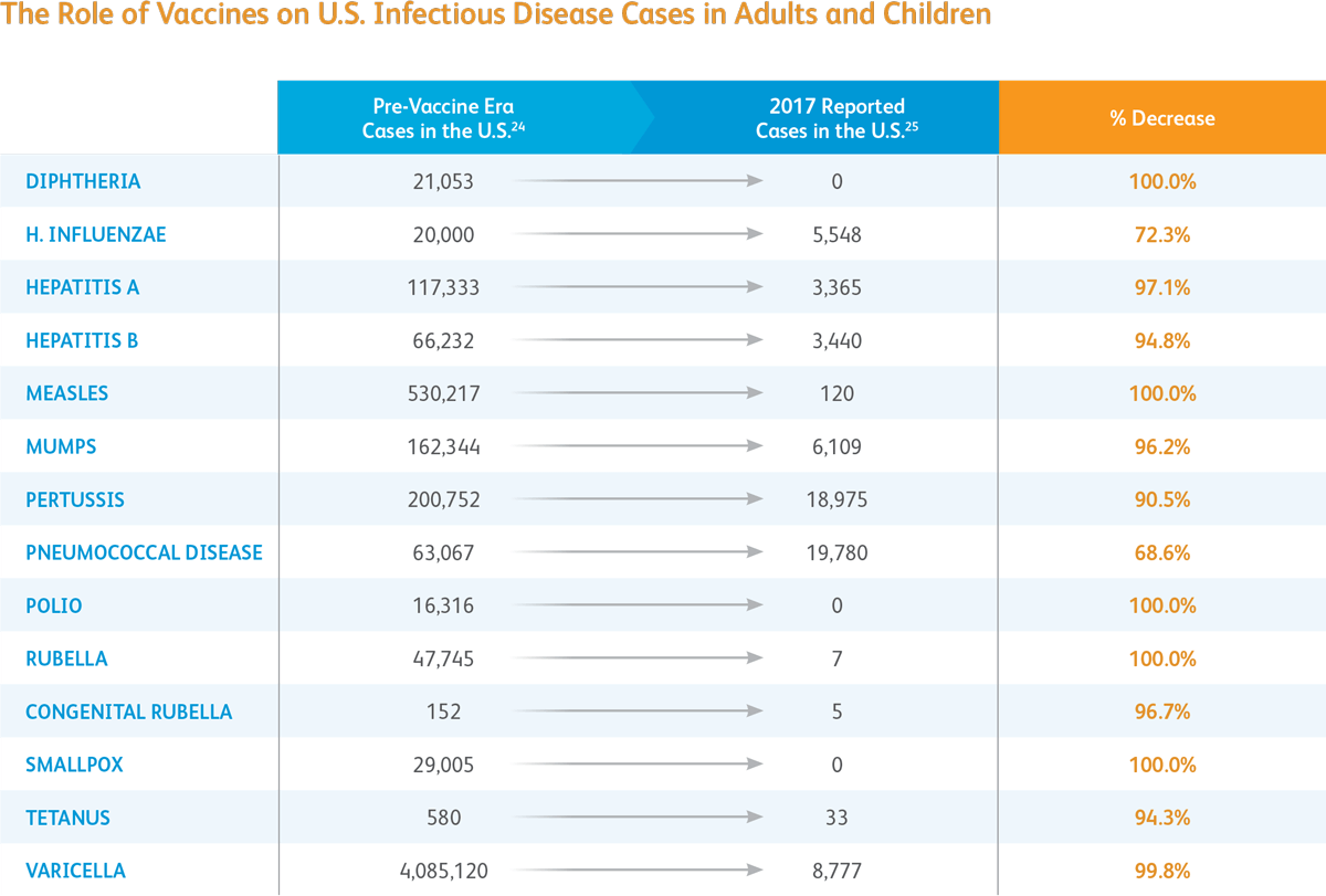the_role_of_vaccines_infographic.png