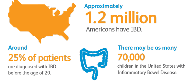 vom_inflammatory_bowel_infographic1_620px.png