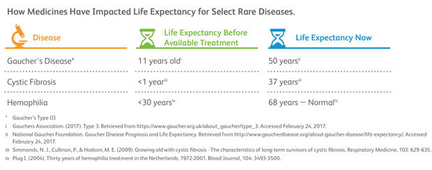 vom_rare_disease_infographic2_620px.jpg