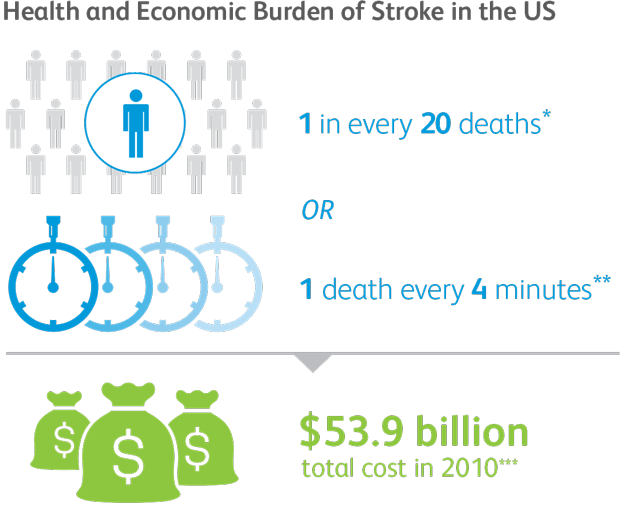 vom_stroke_atrial_infographic2_620px.png
